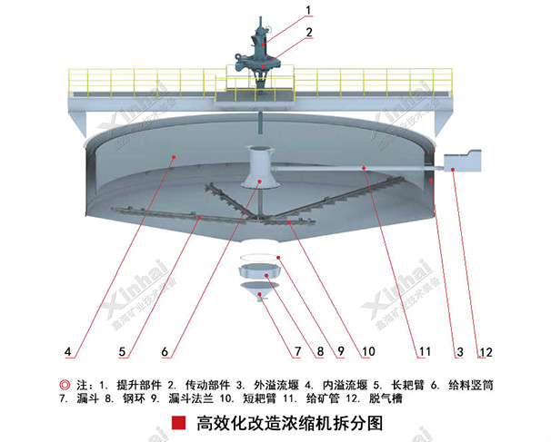 高效濃縮機(jī)結(jié)構(gòu)